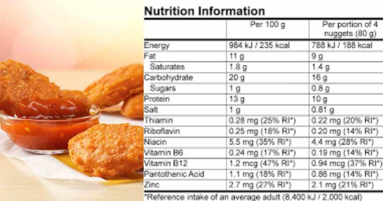 Wie Viele Kalorien Haben 20 Chicken Mcnuggets nutritionzx.com